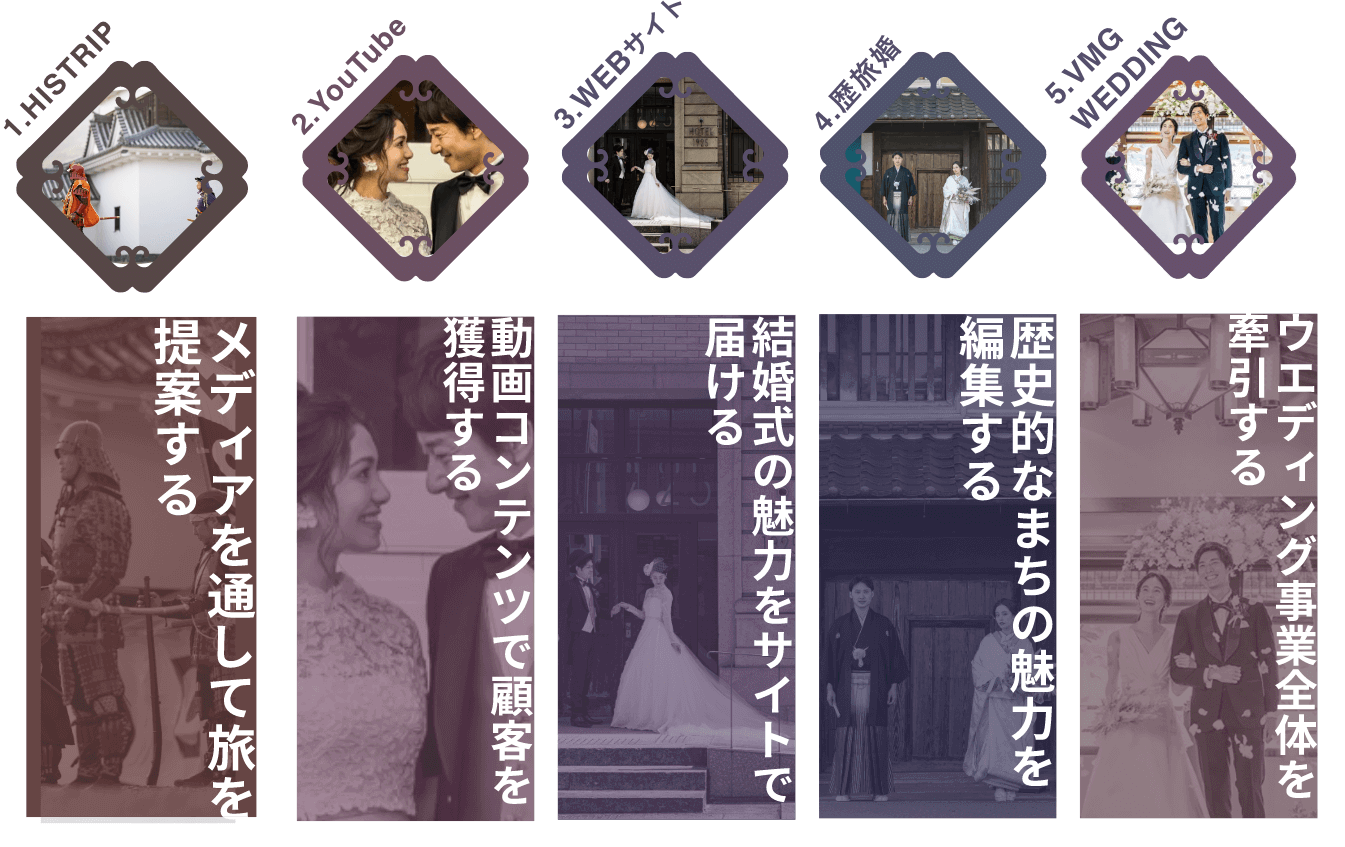 1.HISTRIP 2.YouTube 3.WEBサイト 4.歴旅婚 5.VMG WEDDING